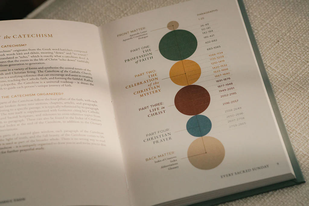 Catechism Companion Journal - Image 7