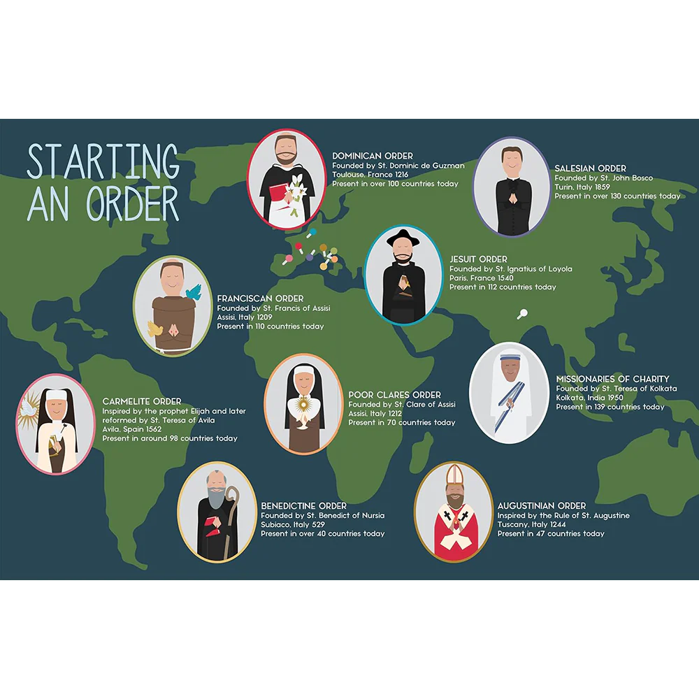 Look and Learn: Vocations - Image 4